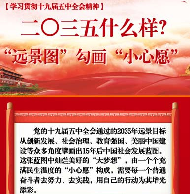 【學(xué)習(xí)貫徹十九屆五中全會精神】2035什么樣？“遠(yuǎn)景圖”勾畫“小心愿”