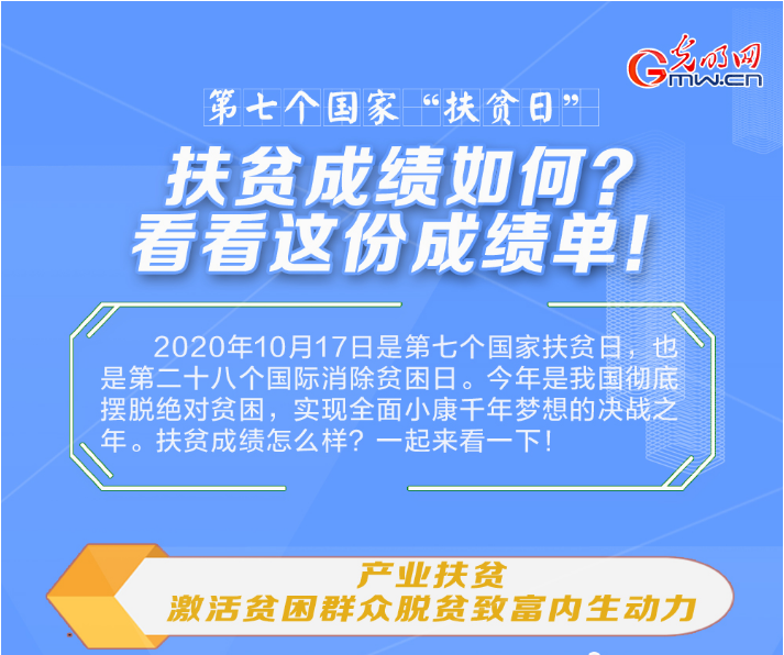 【第七個(gè)國家“扶貧日”】 扶貧成績?nèi)绾危靠纯催@份成績單！